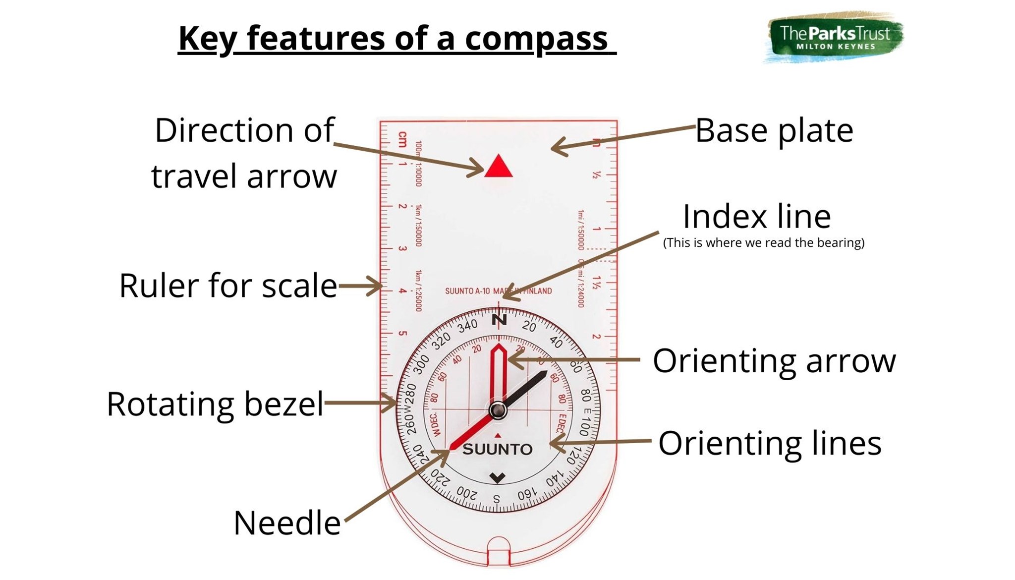 Media banner How to use a compass on a map